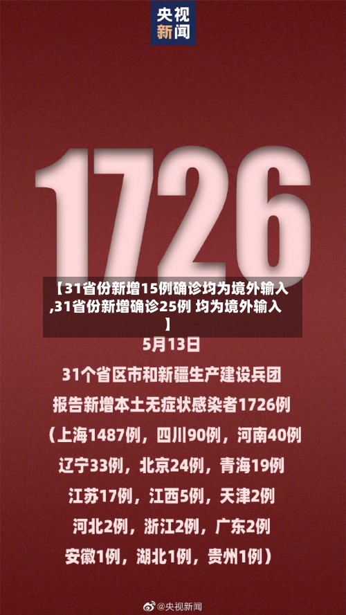 【31省份新增15例确诊均为境外输入,31省份新增确诊25例 均为境外输入】