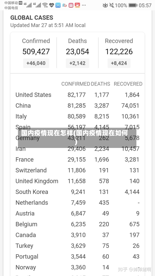国内疫情现在怎样(国内疫情现在如何)-第3张图片