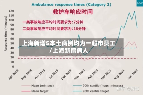 上海新增5本土病例均为一超市员工/上海新增病人-第2张图片