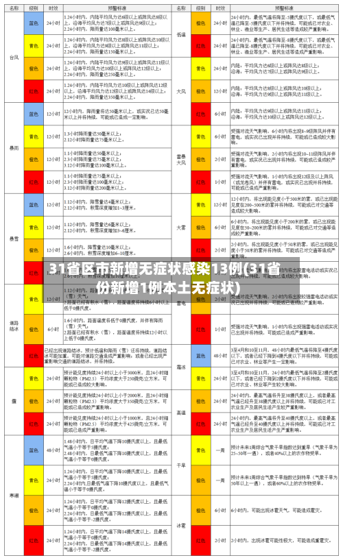 31省区市新增无症状感染13例(31省份新增1例本土无症状)-第3张图片