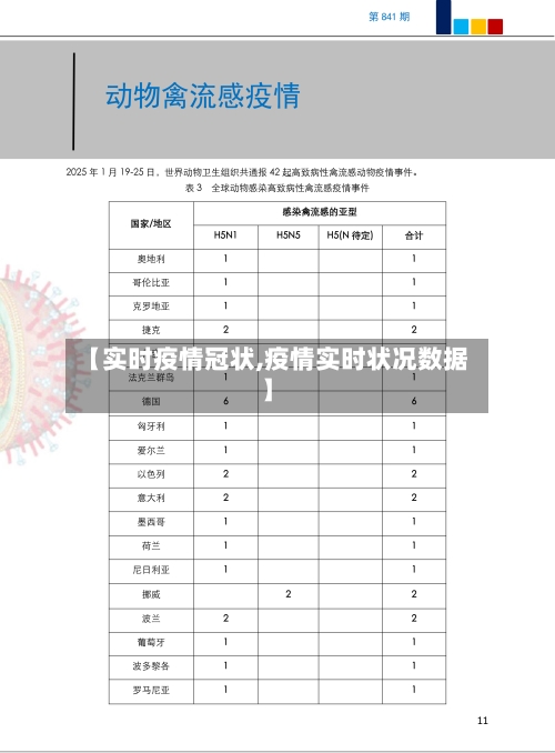 【实时疫情冠状,疫情实时状况数据】-第2张图片