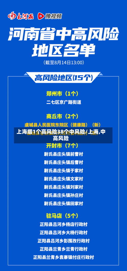 上海增1个高风险38个中风险/上海,中高风险