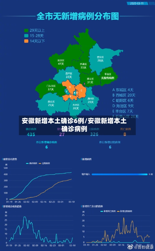 安徽新增本土确诊6例/安徽新增本土确诊病例-第3张图片