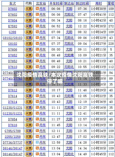 沈阳疫情高铁/本次疫情沈阳高铁停了嘛