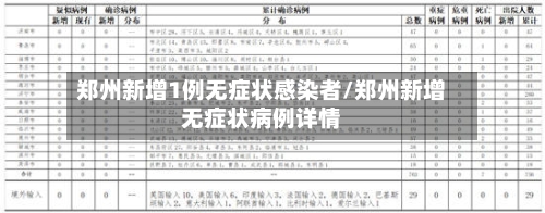 郑州新增1例无症状感染者/郑州新增无症状病例详情
