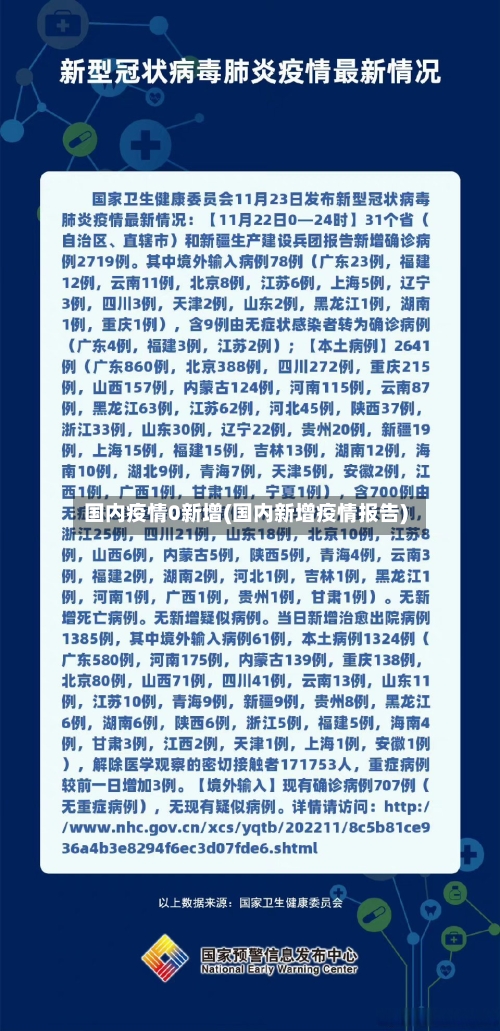 国内疫情0新增(国内新增疫情报告)