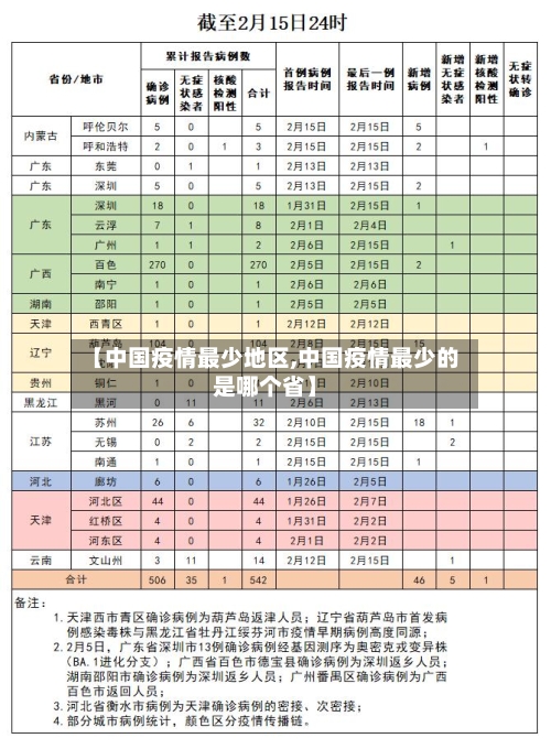 【中国疫情最少地区,中国疫情最少的是哪个省】-第2张图片