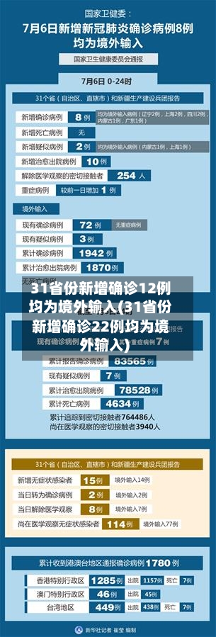 31省份新增确诊12例均为境外输入(31省份新增确诊22例均为境外输入)