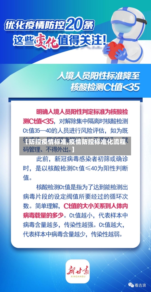 【防控疫情标准,疫情防控标准化流程】-第2张图片