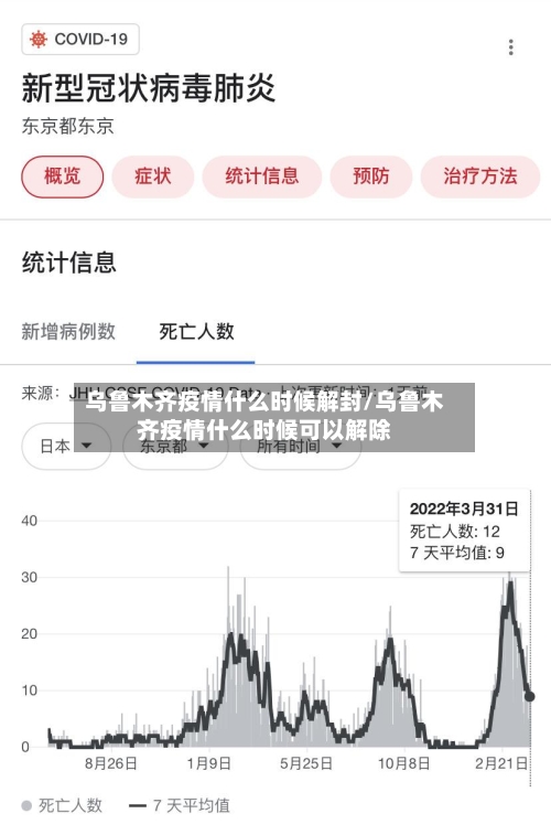 乌鲁木齐疫情什么时候解封/乌鲁木齐疫情什么时候可以解除-第2张图片