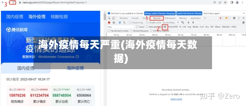 海外疫情每天严重(海外疫情每天数据)