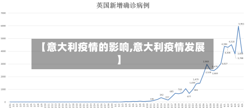 【意大利疫情的影响,意大利疫情发展】-第3张图片