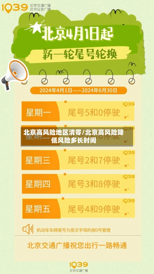 北京高风险地区清零/北京高风险降低风险多长时间