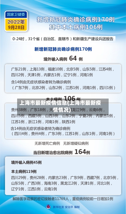 上海市最新疫情信息(上海市最新疫情情况)