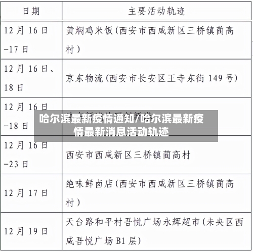 哈尔滨最新疫情通知/哈尔滨最新疫情最新消息活动轨迹-第2张图片