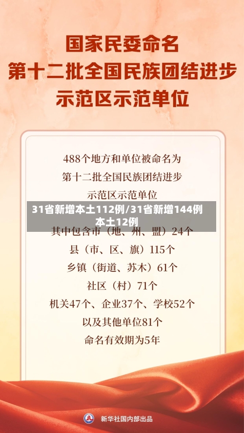 31省新增本土112例/31省新增144例本土12例-第2张图片