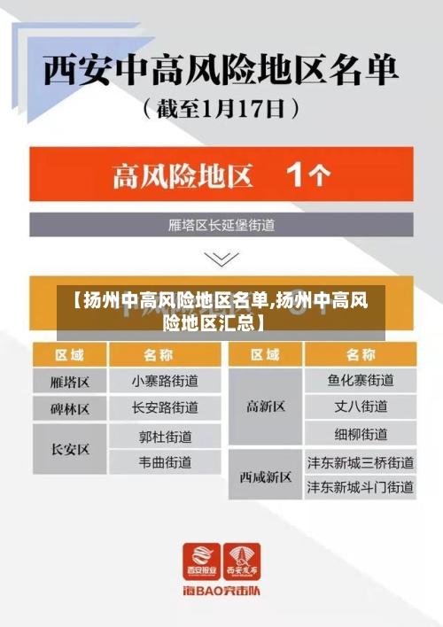 【扬州中高风险地区名单,扬州中高风险地区汇总】-第1张图片