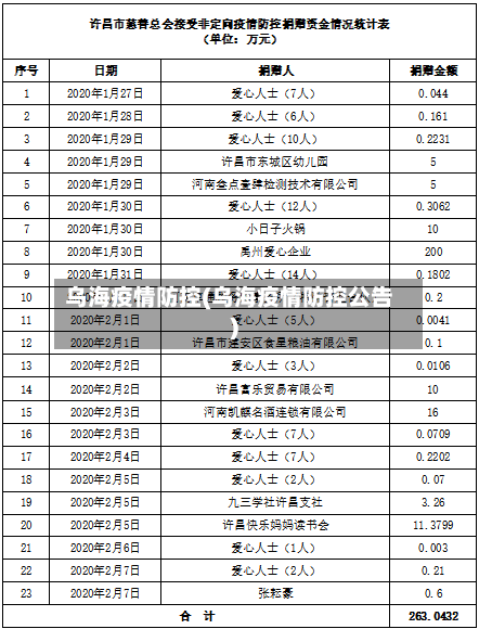 乌海疫情防控(乌海疫情防控公告)-第2张图片