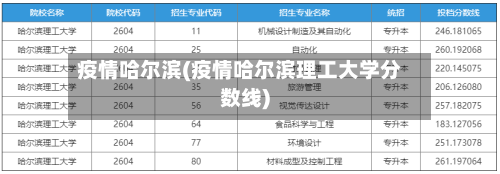 疫情哈尔滨(疫情哈尔滨理工大学分数线)
