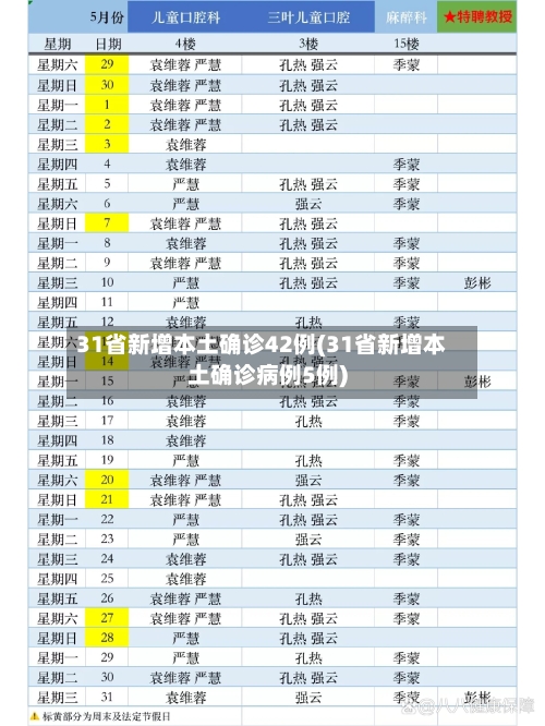 31省新增本土确诊42例(31省新增本土确诊病例5例)