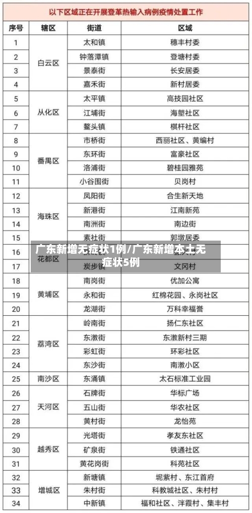 广东新增无症状1例/广东新增本土无症状5例-第3张图片
