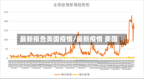最新报告美国疫情/最新疫情 美国