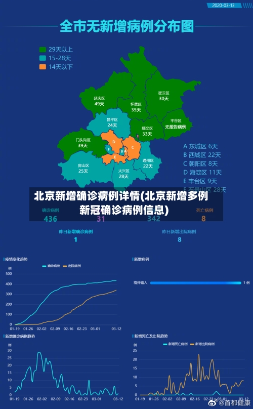 北京新增确诊病例详情(北京新增多例新冠确诊病例信息)-第3张图片