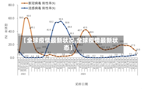 【全球疫情最新状况,全球疫情最新状态】