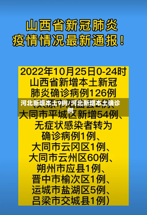河北新增本土9例/河北新增本土确诊例-第3张图片