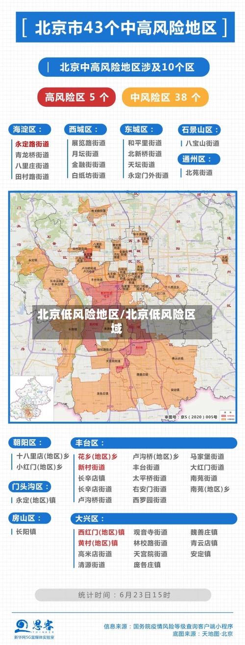 北京低风险地区/北京低风险区域-第2张图片