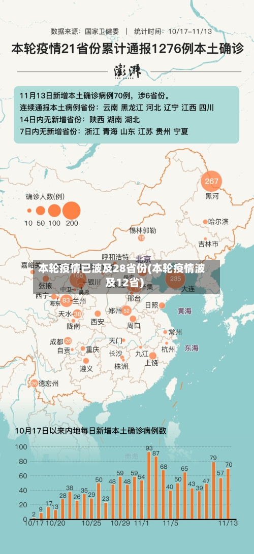 本轮疫情已波及28省份(本轮疫情波及12省)