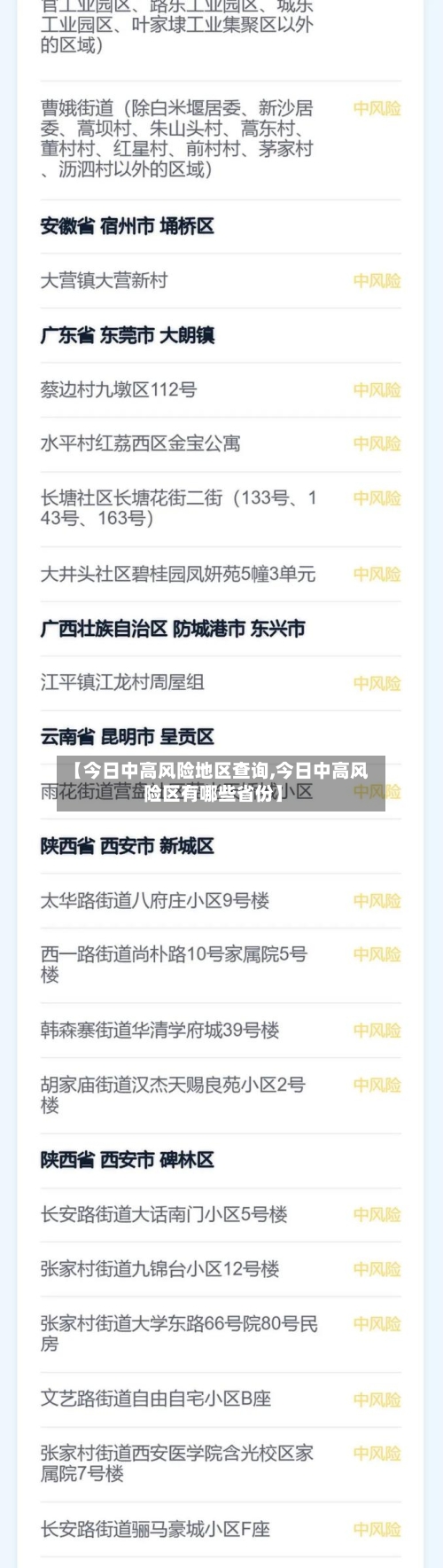 【今日中高风险地区查询,今日中高风险区有哪些省份】
