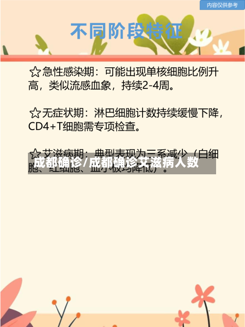 成都确诊/成都确诊艾滋病人数-第2张图片
