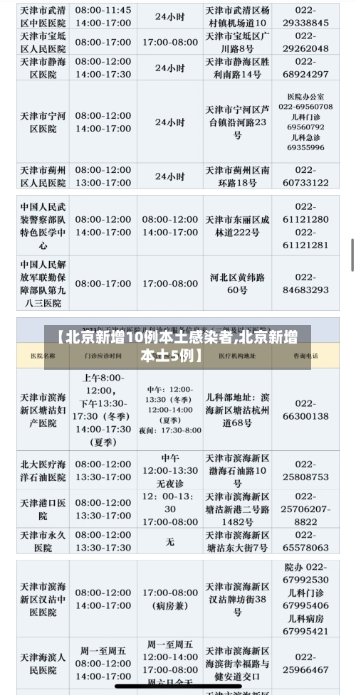 【北京新增10例本土感染者,北京新增本土5例】-第3张图片
