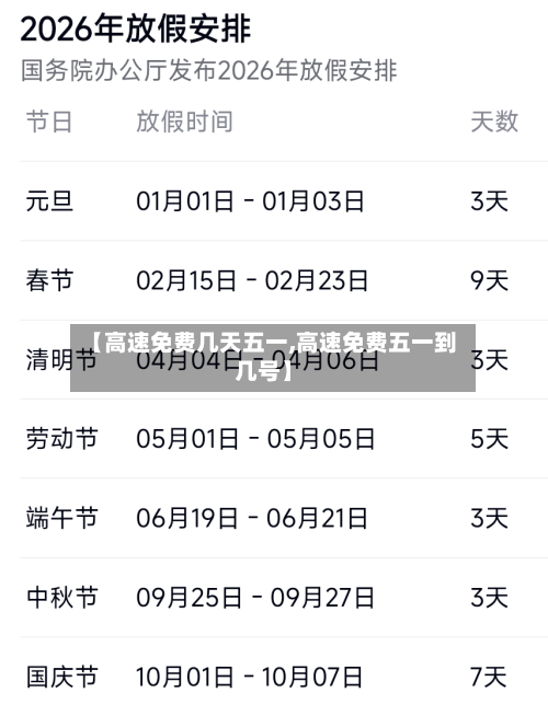 【高速免费几天五一,高速免费五一到几号】-第2张图片