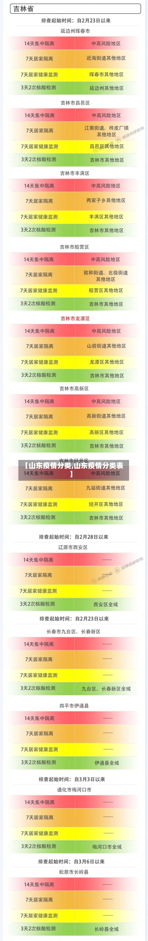 【山东疫情分类,山东疫情分类表】-第3张图片
