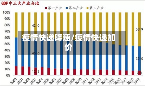 疫情快递降速/疫情快递加价-第3张图片