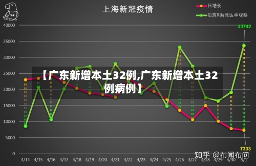 【广东新增本土32例,广东新增本土32例病例】-第2张图片