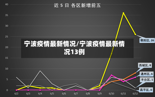 宁波疫情最新情况/宁波疫情最新情况13例