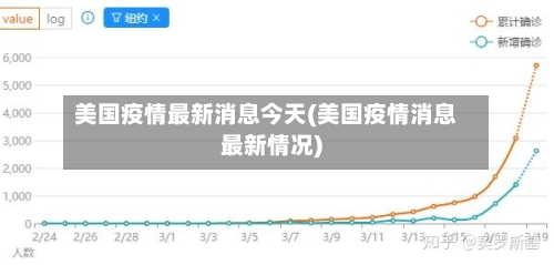 美国疫情最新消息今天(美国疫情消息最新情况)
