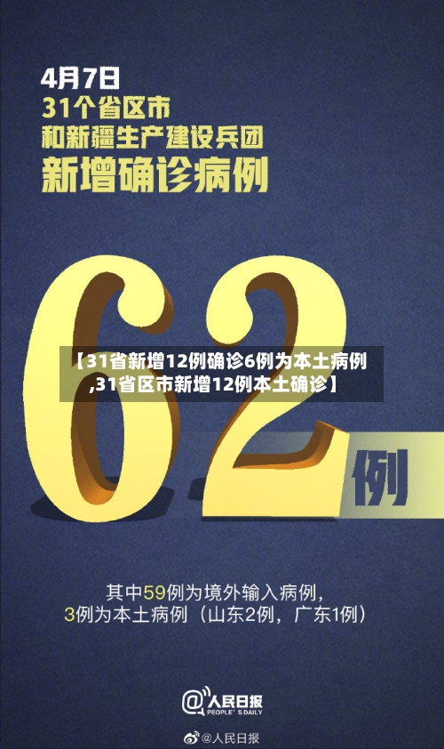 【31省新增12例确诊6例为本土病例,31省区市新增12例本土确诊】-第2张图片