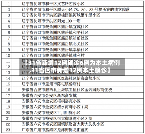 【31省新增12例确诊6例为本土病例,31省区市新增12例本土确诊】