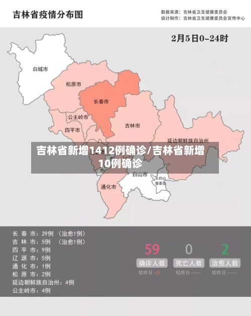 吉林省新增1412例确诊/吉林省新增10例确诊-第3张图片