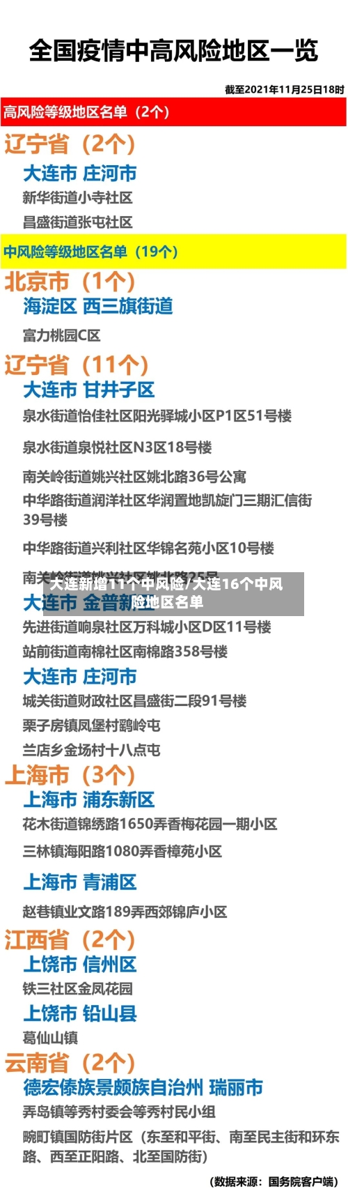 大连新增11个中风险/大连16个中风险地区名单-第2张图片