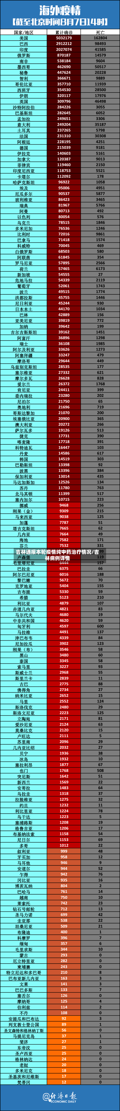 吉林通报本轮疫情纯中药治疗情况/吉林病例详情-第2张图片