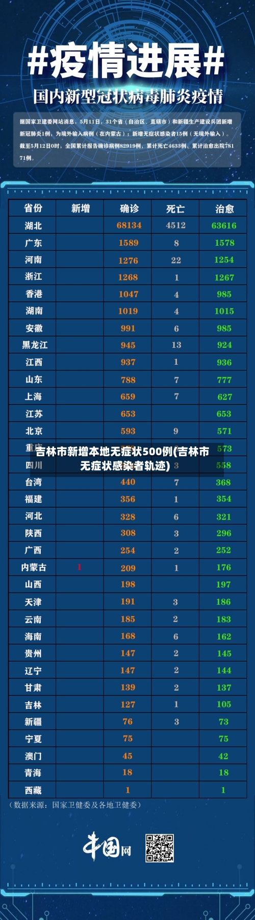 吉林市新增本地无症状500例(吉林市无症状感染者轨迹)