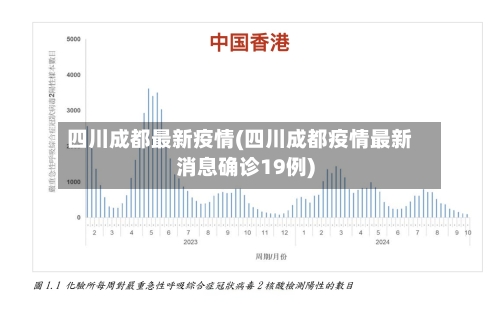 四川成都最新疫情(四川成都疫情最新消息确诊19例)-第2张图片