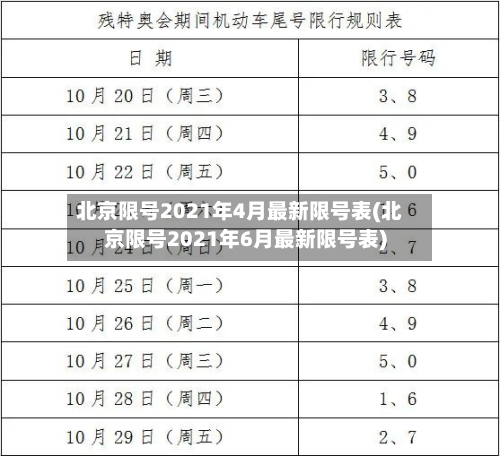 北京限号2021年4月最新限号表(北京限号2021年6月最新限号表)