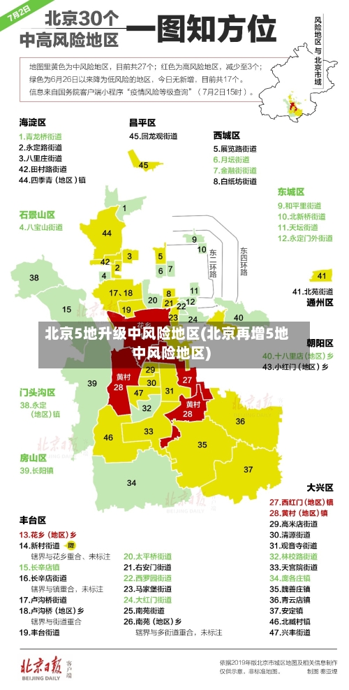 北京5地升级中风险地区(北京再增5地中风险地区)-第2张图片