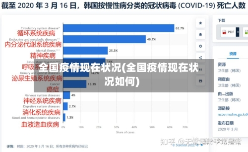 全国疫情现在状况(全国疫情现在状况如何)-第3张图片